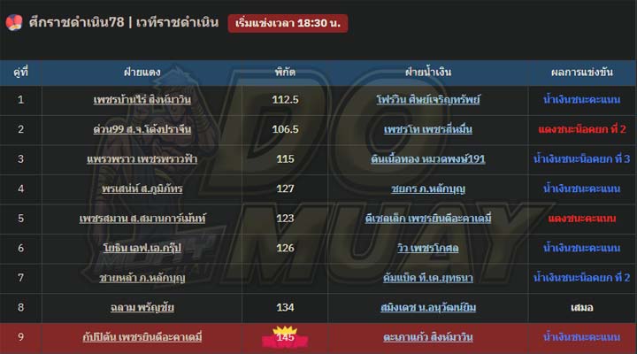สรุปผลมวย27-12-66