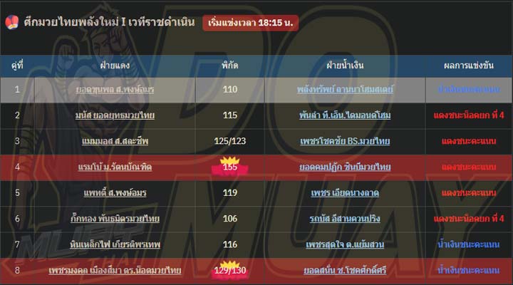 ผลมวย20-12-66