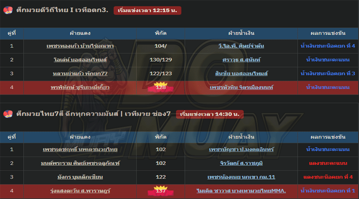 ผลมวย28-01-67