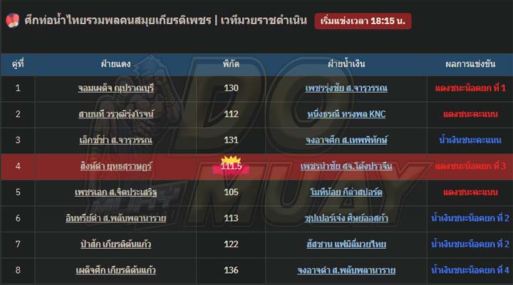 ผลมวย14-01-67