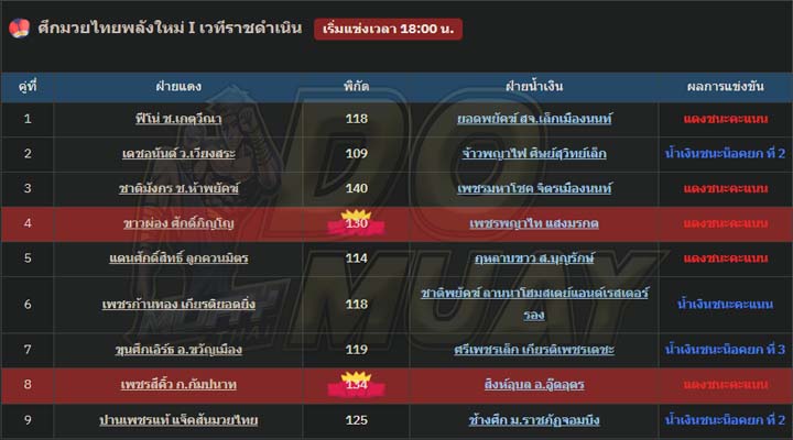 ผลมวย10-01-67