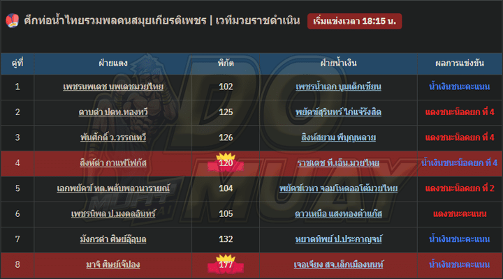 สรุปผลมวย28-01-67