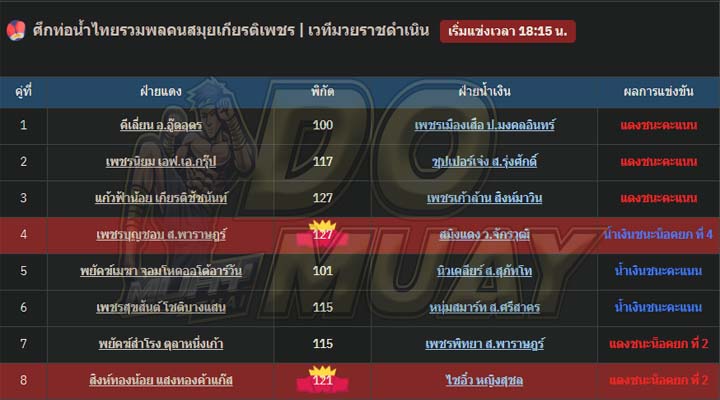 สรุปผลมวย07-01-67