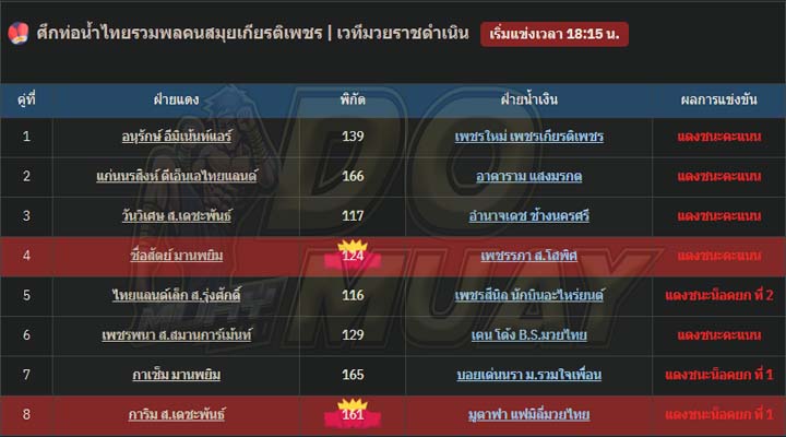 สรุปผลมวย31-12-66