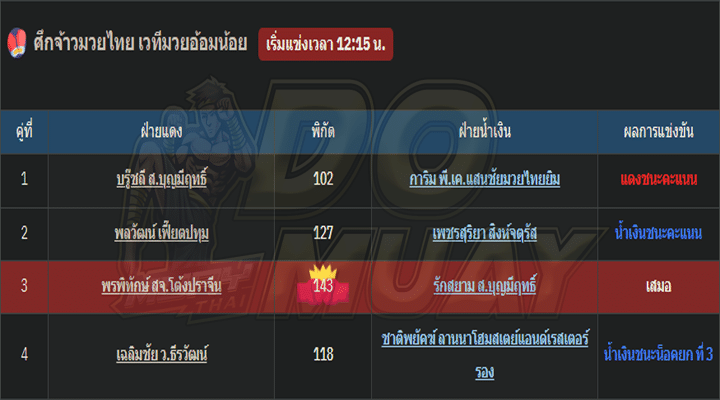 ผลมวย03-02-67
