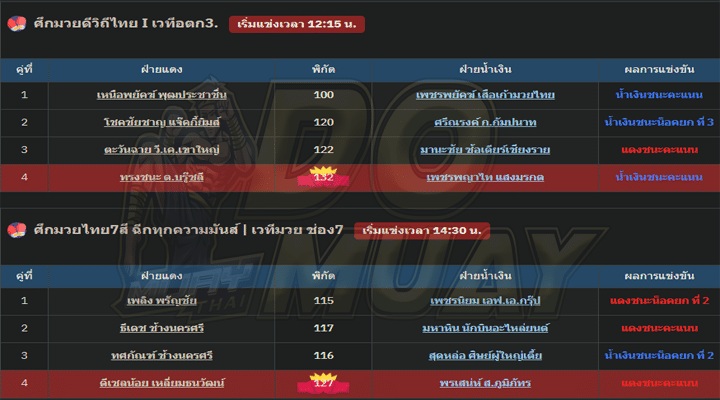 ผลมวย4-2-67