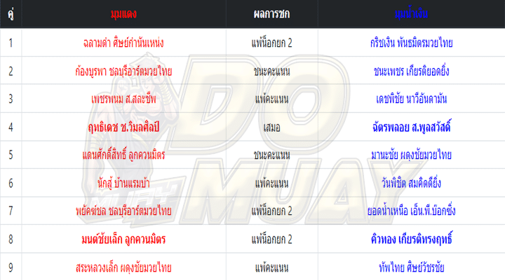 ผลมวย5-2-67