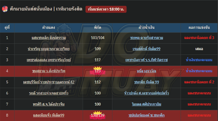 ผลมวย6-2-67