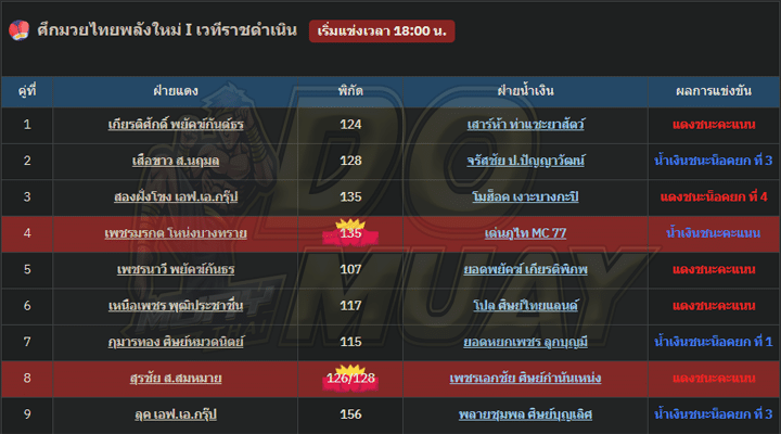 ผลมวย7-2-67
