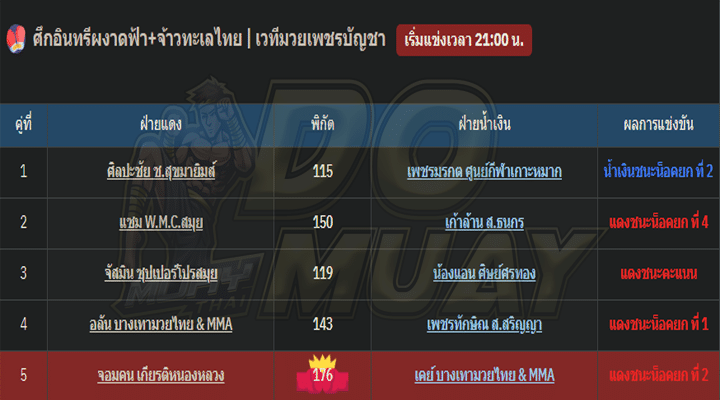 สรุปผลมวย7-2-67